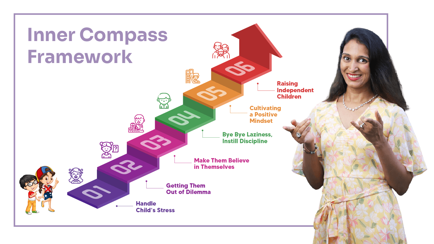 Inner Compass Framework